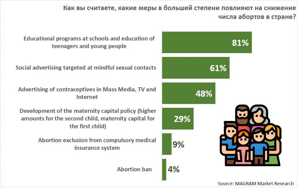 Abort measures.jpg