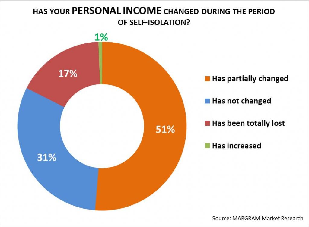 Income.jpg Income.jpg